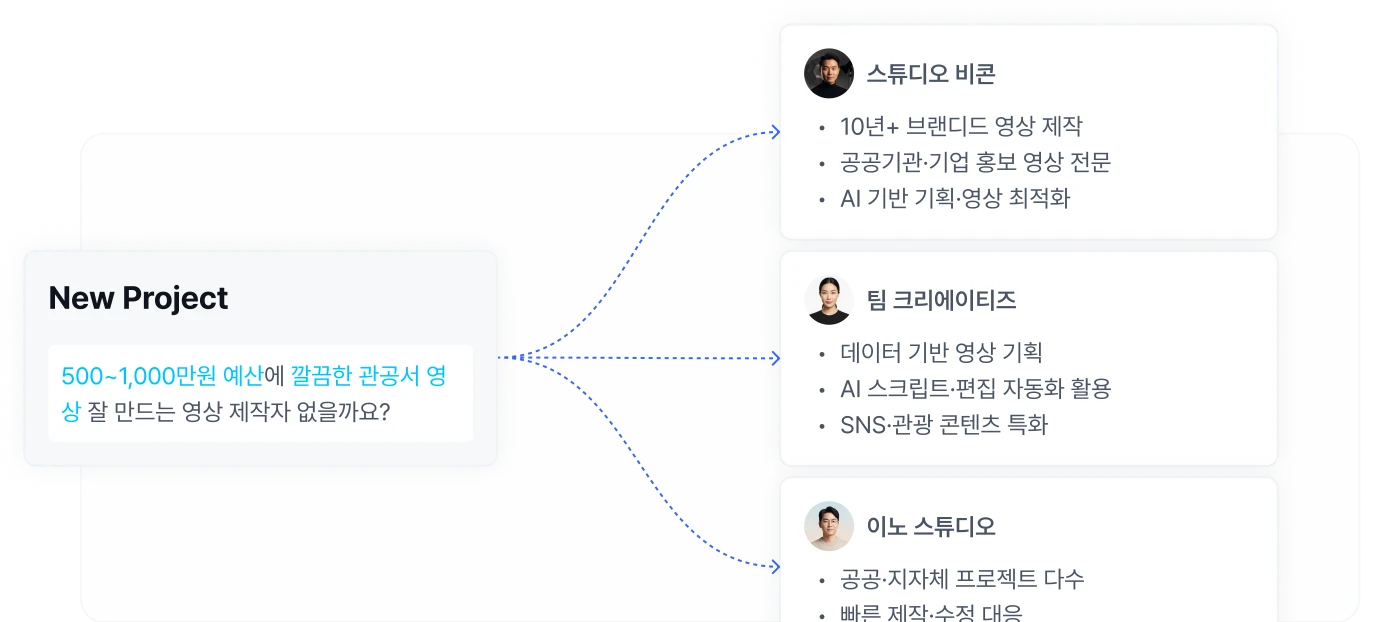 제작자매칭 히어로 섹션 배경 이미지