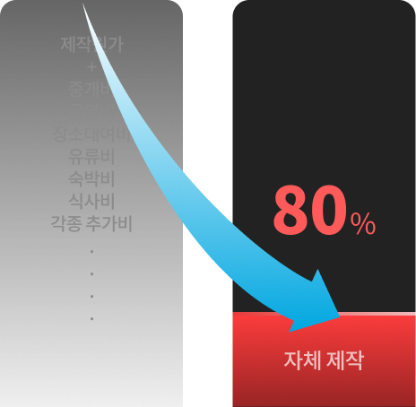 그래프이미지
